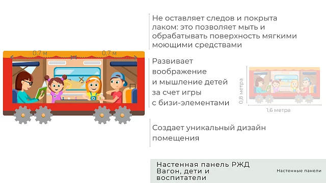 Настенная панель РЖД Вагон, дети и воспитатели, акционная