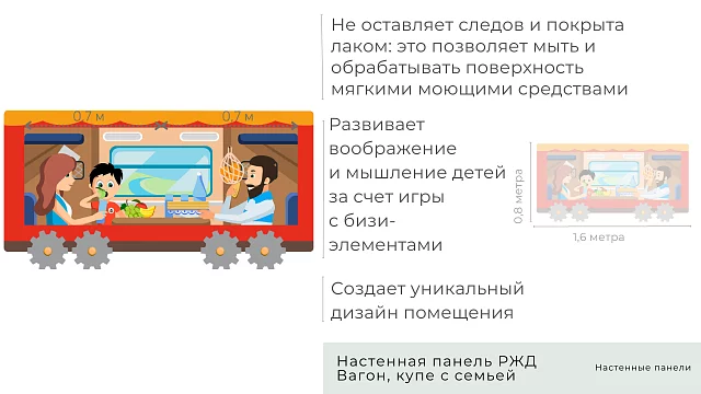 Настенная панель РЖД Вагон, купе с семьей, акционная