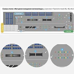 Комплект препятствий "Безопасное колесо" для велосипедистов №3