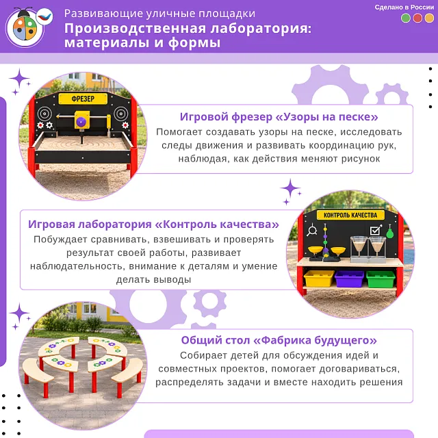 Комплект «Производственная лаборатория: материалы и формы»