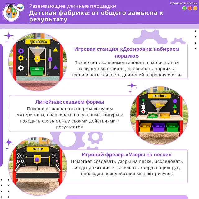 Комплект "Детская фабрика: от общего замысла к результату"