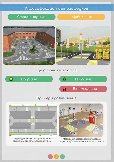 Методическое пособие по проведению практических занятий на автогородке