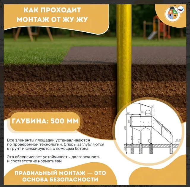 Проект 4 "Безопасный  маршрут"
