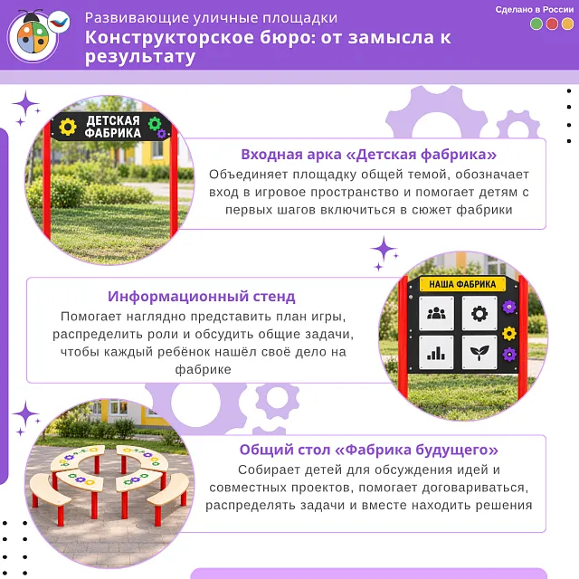 Комплект «Конструкторское бюро: от замысла к результату»