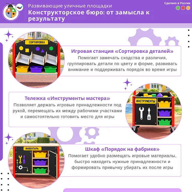 Комплект «Конструкторское бюро: от замысла к результату»