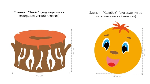 Развивающая настенно-напольная панель мобильная "Серия сказки: Колобок", комплект