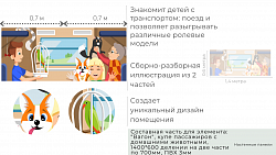 Составная часть для элемента: "Вагон", купе пассажиров с домашними животными, 1400*600 делении на две части по 700мм, ПВХ 3мм
