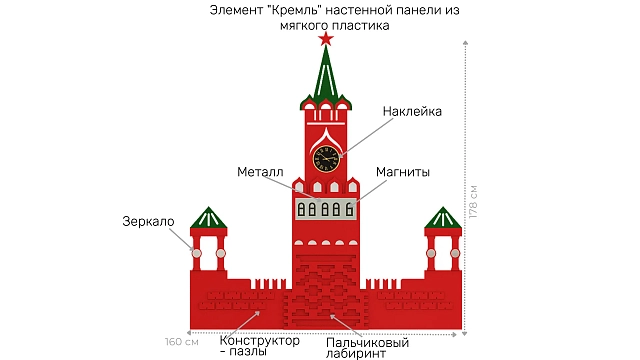 Элемент настенной панели "Кремль" патриотический