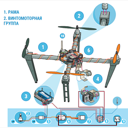 Беспилотный летательный аппарат (БПЛА) "Патрионика" образовательный