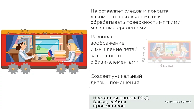 Настенная панель РЖД Вагон, кабина проводников, МДФ