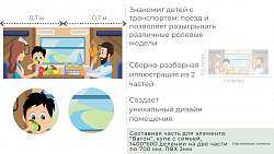 Составная часть для элемента: "Вагон", купе с семьей, 1400*600 делении на две части по 700 мм, ПВХ 3 мм