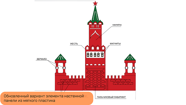 Элемент настенной панели "Кремль" патриотический